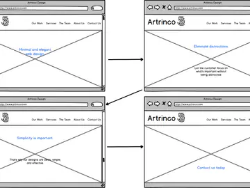 Four wireframe layouts for the Artrinco Design landing page showing header, hero and content block arrangements