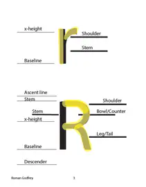 Typography diagram labelling parts of the lowercase letter r, such as x-height, baseline and descender