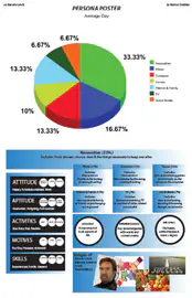 Infographic-style personal poster with a large colourful pie chart and sections of text and small graphics